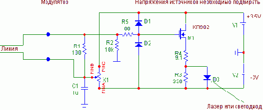 Настольный макет лазерной связи на