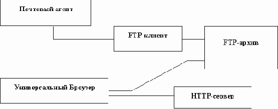 В сознании большинства пользователей глобальной