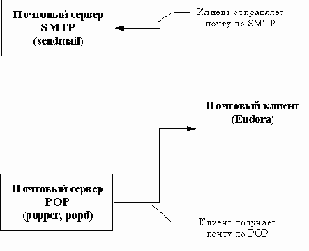 Тестирование правил преобразования адресов