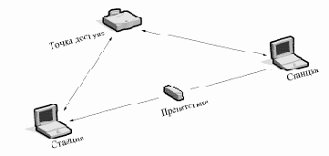 Канальный уровень (Data Link)