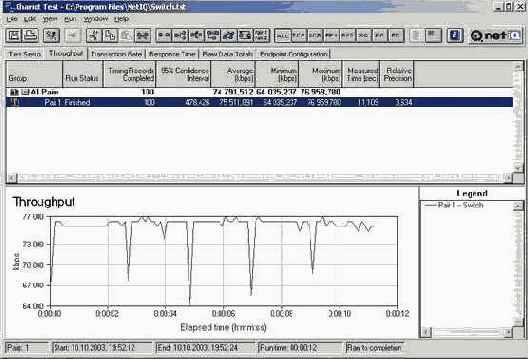 Встроенный коммутатор