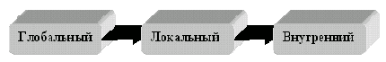 Структура поисковых сервисов Интернета. Поисковые машины и каталоги.